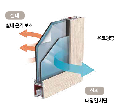 수퍼로이유리 이미지