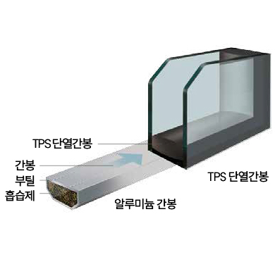 TPS 단열간봉 이미지