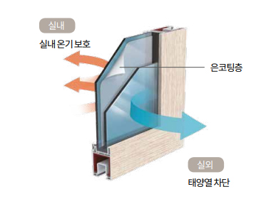 수퍼로이유리 이미지